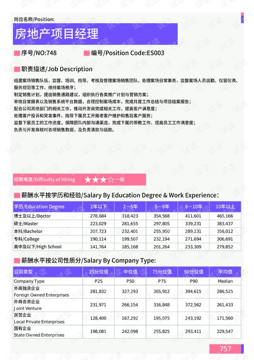 2021年黑龍江省房地產(chǎn)銷售策劃崗位薪酬水平報(bào)告