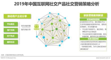 2019年中國(guó)互聯(lián)網(wǎng)社交企業(yè)營(yíng)銷策略白皮書