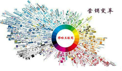 管理轉(zhuǎn)型項(xiàng)目銷售與互聯(lián)網(wǎng)銷售的策略與實(shí)踐