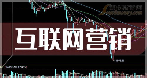 互聯(lián)網(wǎng)營(yíng)銷相關(guān)上市企業(yè)盤點(diǎn)與展望（2024年5月）
