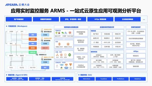阿里云可觀測產品家族重磅升級 AI與數據雙輪驅動，構建全棧可觀測體系，賦能信息系統集成服務